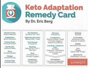 Keto Diet Plan for Beginners Free App